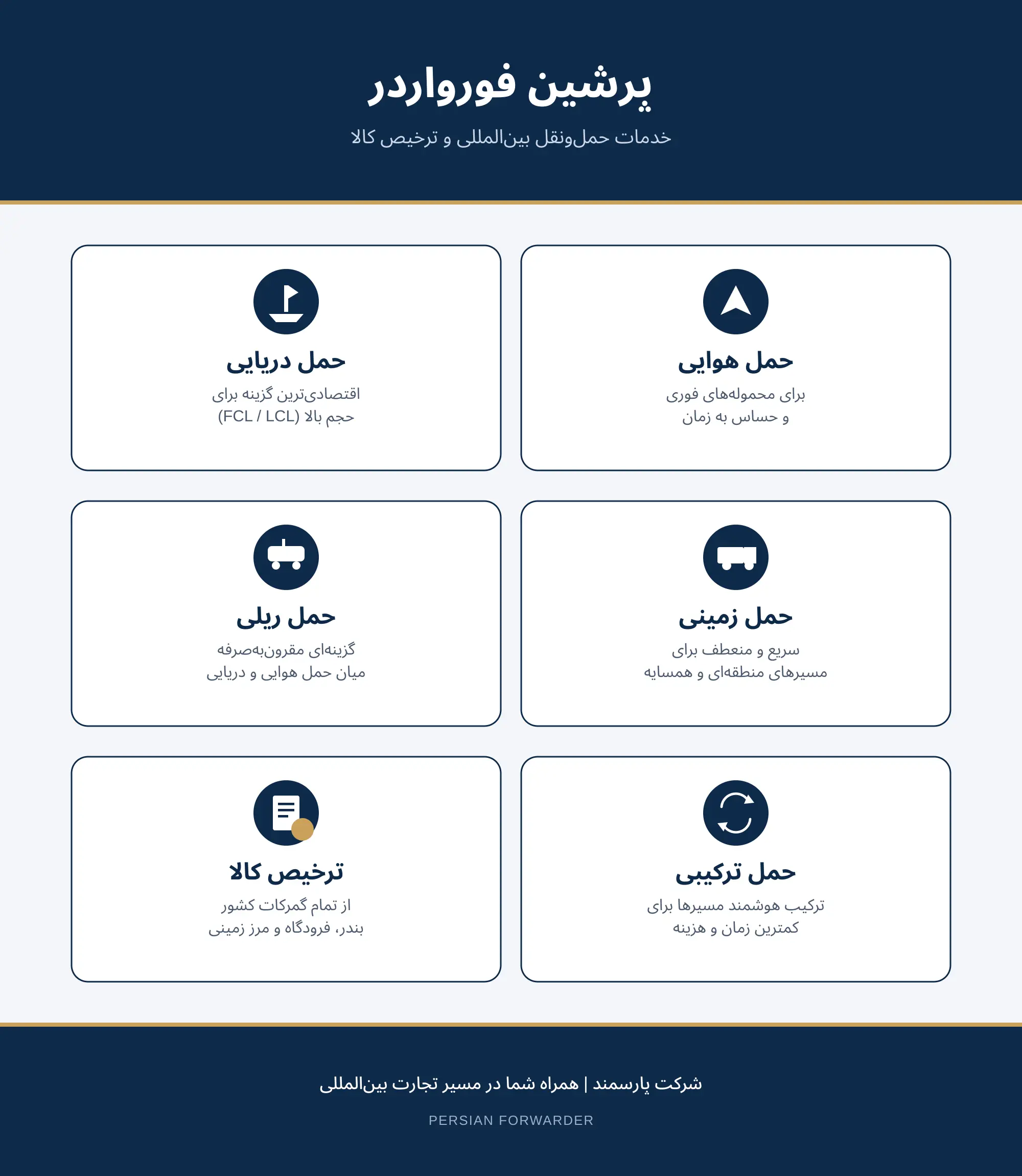 درباره پرشین فورواردر درباره پرشین فورواردر