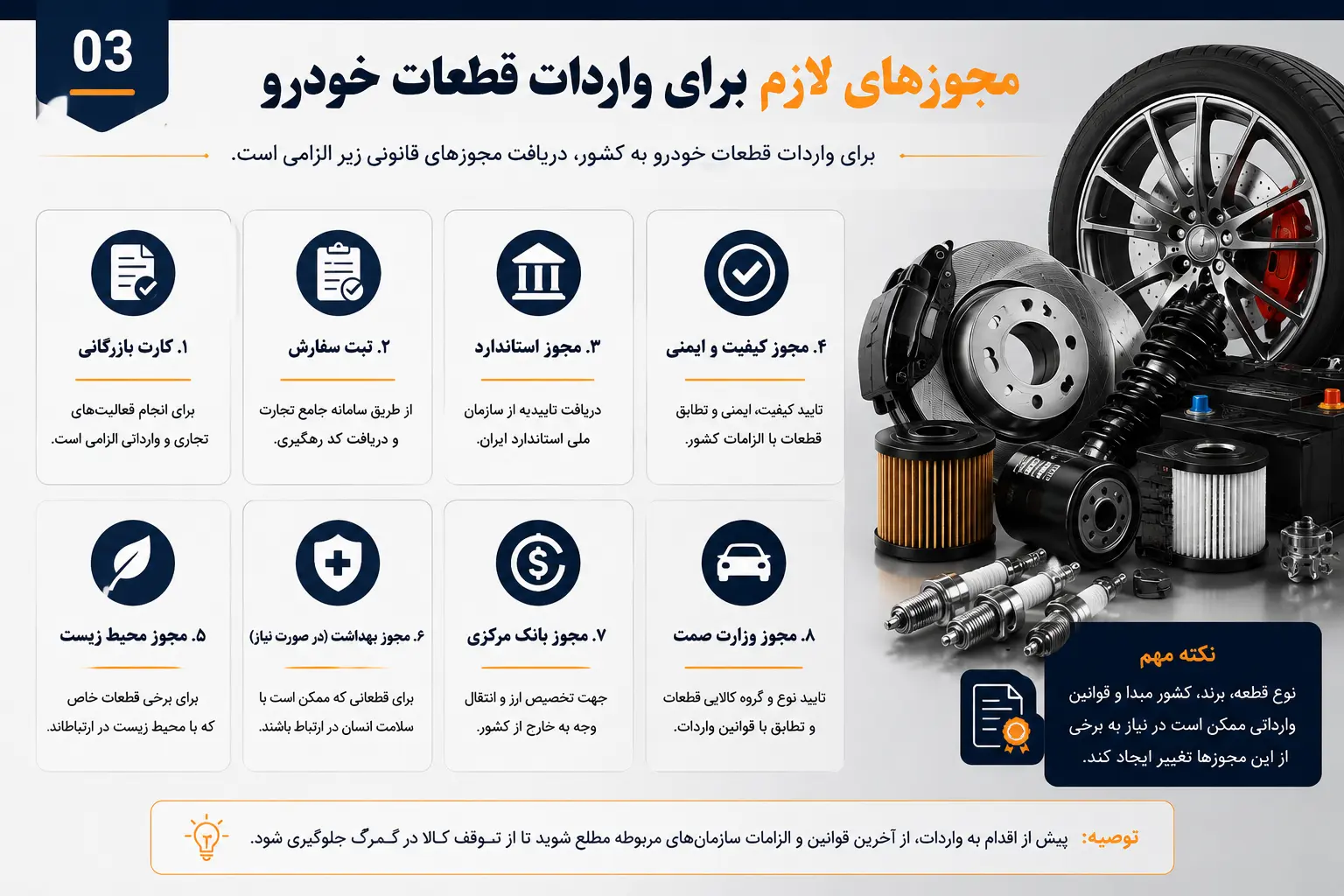 مجوز های لازم برای واردات لوازم یدکی خودرو مجوز های لازم برای واردات لوازم یدکی خودرو