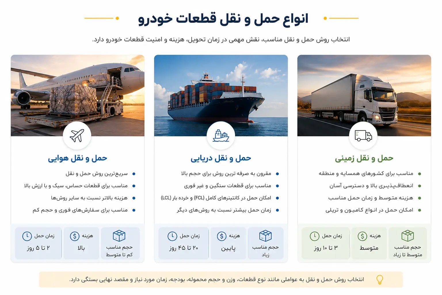 واردات قطعات یدکی ماشین واردات قطعات یدکی ماشین